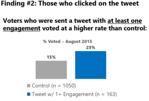 results slide 2